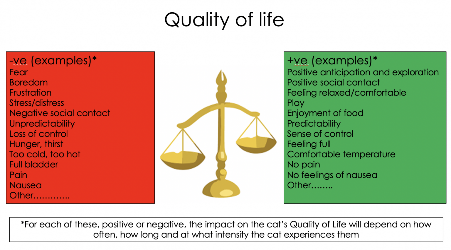 Quality of life