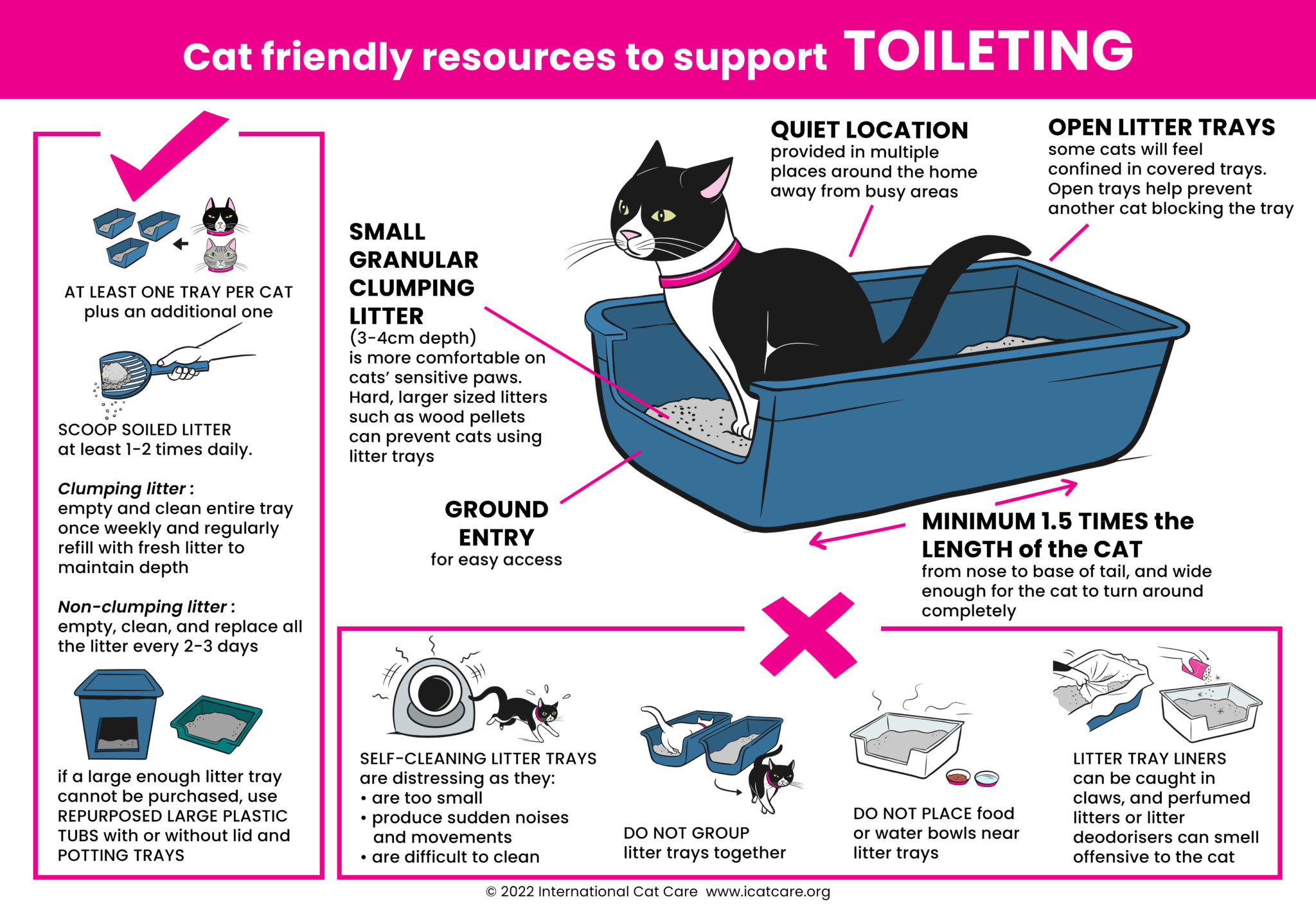 cat friendly guidelines terbaru